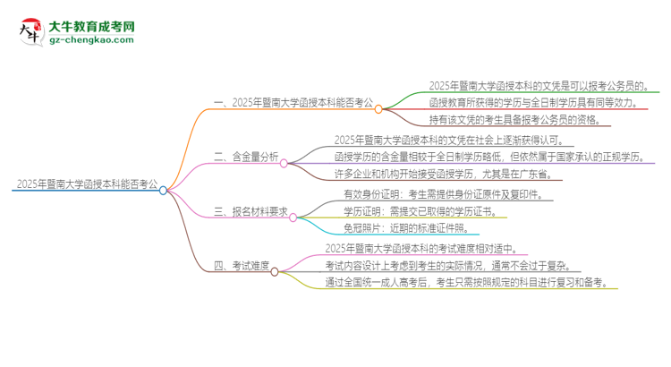 2025年暨南大學(xué)函授本科的文憑可以考公嗎？思維導(dǎo)圖