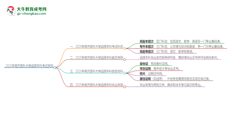 「答疑」2025年南方醫(yī)科大學(xué)函授本科考試要考幾科？