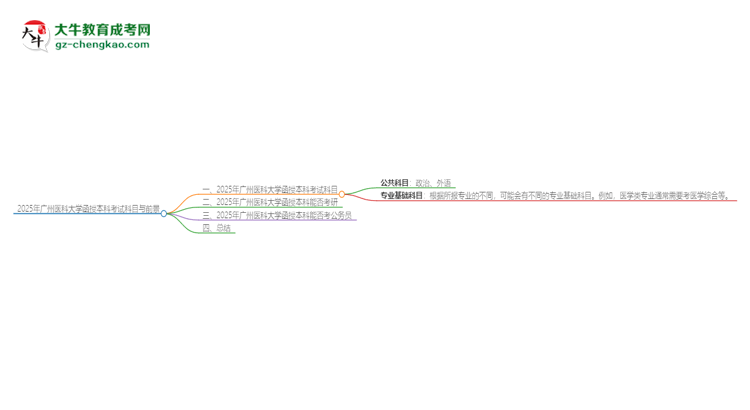 2025年廣州醫(yī)科大學(xué)函授本科考試要考幾科？思維導(dǎo)圖