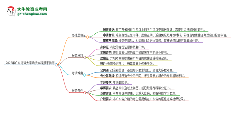 「科普」2025年廣東海洋大學(xué)函授本科異地報(bào)考怎么辦理居住證？