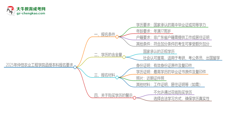 「圖文」2025年仲愷農(nóng)業(yè)工程學院的函授本科報名有什么要求？