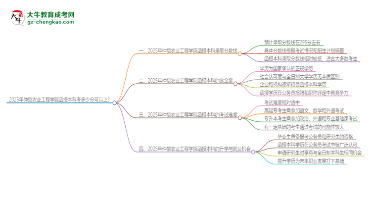 「圖文」2025年仲愷農(nóng)業(yè)工程學院函授本科考多少分可以上？