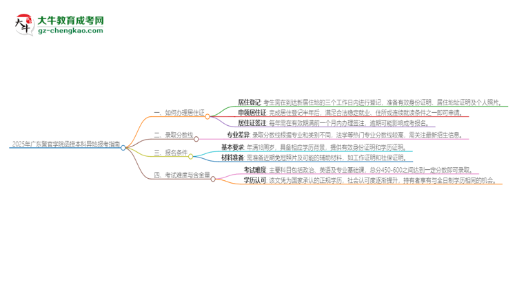 「科普」2025年廣東警官學(xué)院函授本科異地報(bào)考怎么辦理居住證？