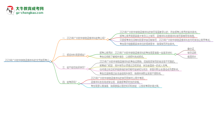 2025年廣州軟件學(xué)院函授本科的文憑可以考公嗎？思維導(dǎo)圖