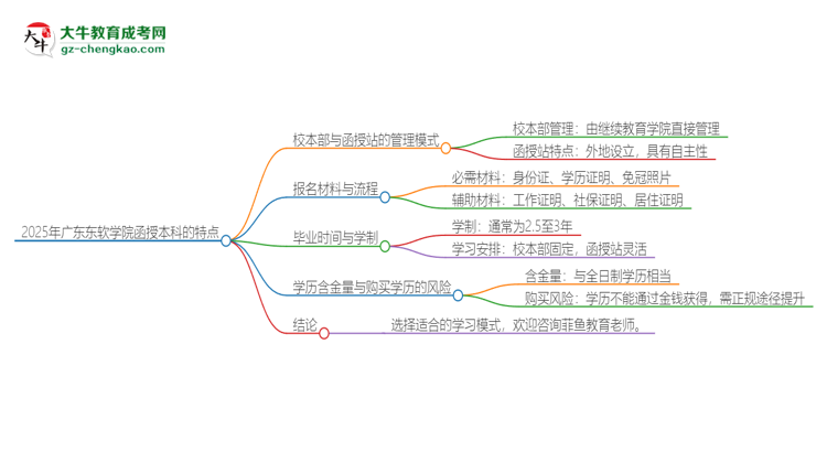 【圖解】2025年廣東東軟學院函授本科校本部和函授站有哪些區(qū)別