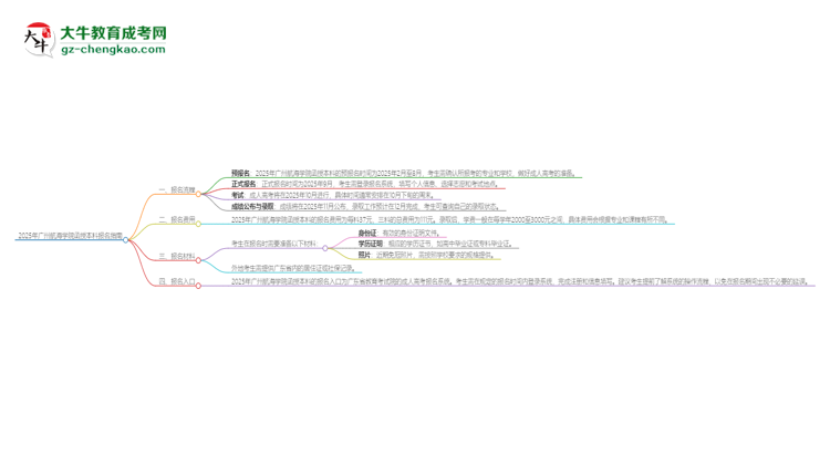 2025年廣州航海學(xué)院函授本科怎么報(bào)名？思維導(dǎo)圖