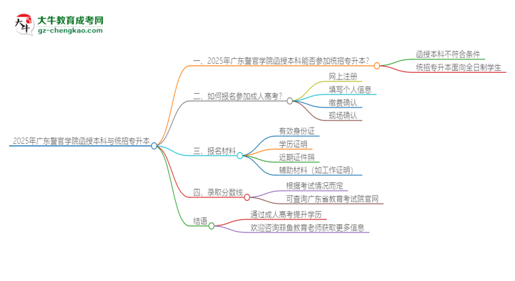 「圖文」2025年廣東警官學(xué)院函授本科學(xué)歷能參加統(tǒng)招專升本嗎？