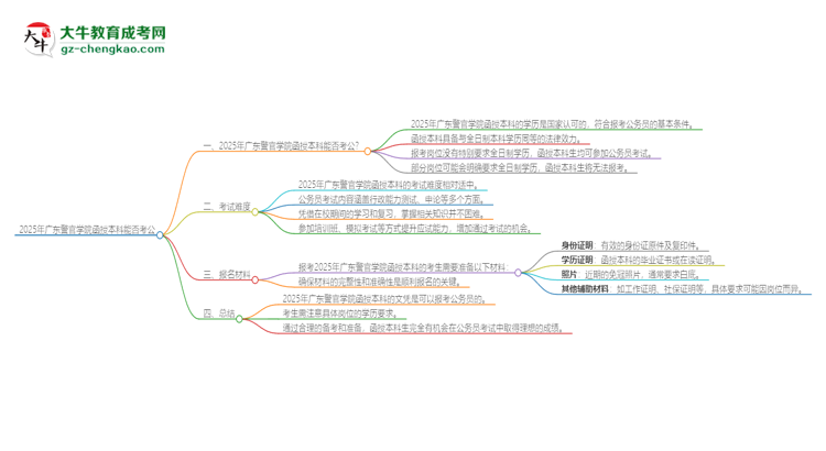 「圖文」2025年廣東警官學(xué)院函授本科的文憑可以考公嗎？