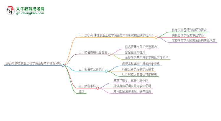 「圖文」2025年仲愷農(nóng)業(yè)工程學(xué)院函授本科學(xué)歷能考執(zhí)業(yè)醫(yī)師證嗎？