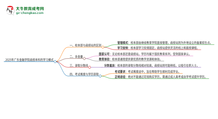 【圖解】2025年廣東金融學(xué)院函授本科校本部和函授站有哪些區(qū)別