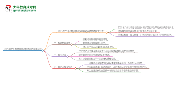 「圖文」2025年廣州華商學院函授本科學歷能參加統(tǒng)招專升本嗎？