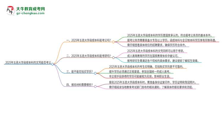 「圖文」2025年五邑大學(xué)函授本科的文憑可以考公嗎？