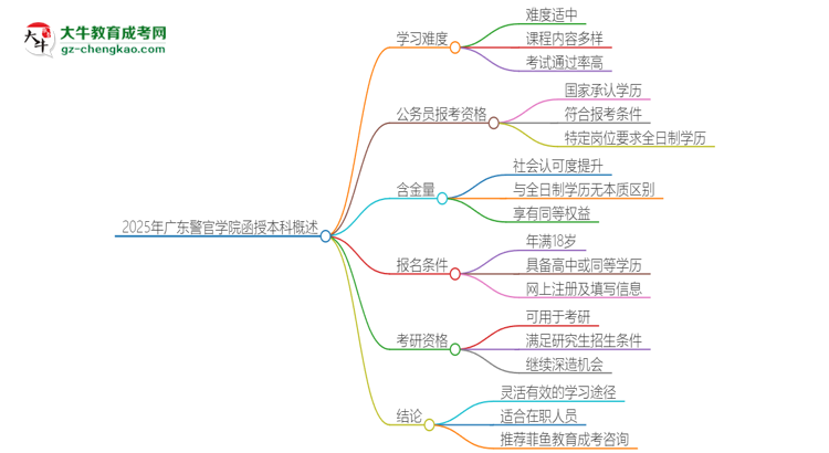 「科普」2025年廣東警官學(xué)院函授本科的難度怎么樣？