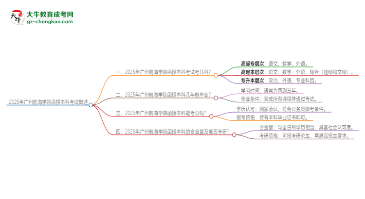 「答疑」2025年廣州航海學(xué)院函授本科考試要考幾科？