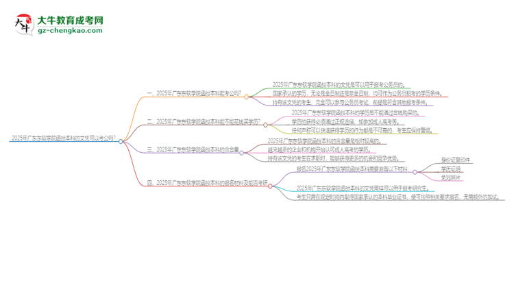 「圖文」2025年廣東東軟學(xué)院函授本科的文憑可以考公嗎？