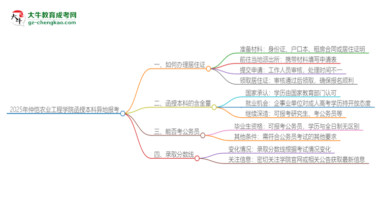 「科普」2025年仲愷農(nóng)業(yè)工程學院函授本科異地報考怎么辦理居住證？