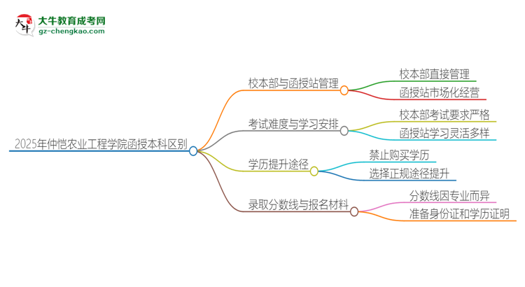 【圖解】2025年仲愷農(nóng)業(yè)工程學院函授本科校本部和函授站有哪些區(qū)別