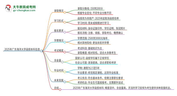 「科普」2025年廣東海洋大學(xué)函授本科的難度怎么樣？