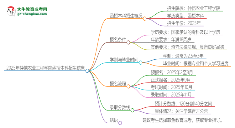 「圖文」2025年仲愷農(nóng)業(yè)工程學院函授本科學歷能參加統(tǒng)招專升本嗎？