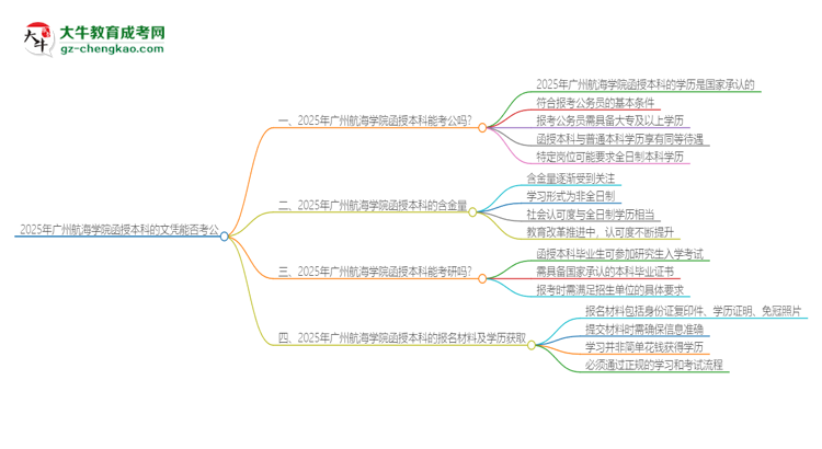 2025年廣州航海學(xué)院函授本科的文憑可以考公嗎？思維導(dǎo)圖