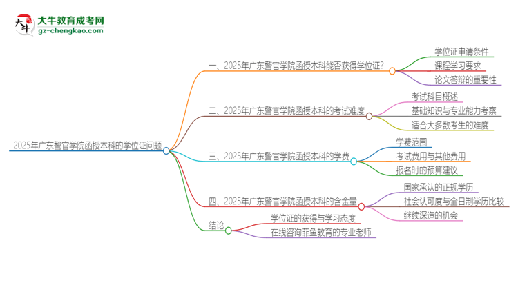 「圖文」2025年廣東警官學(xué)院函授本科畢業(yè)有學(xué)位證可以拿嗎？