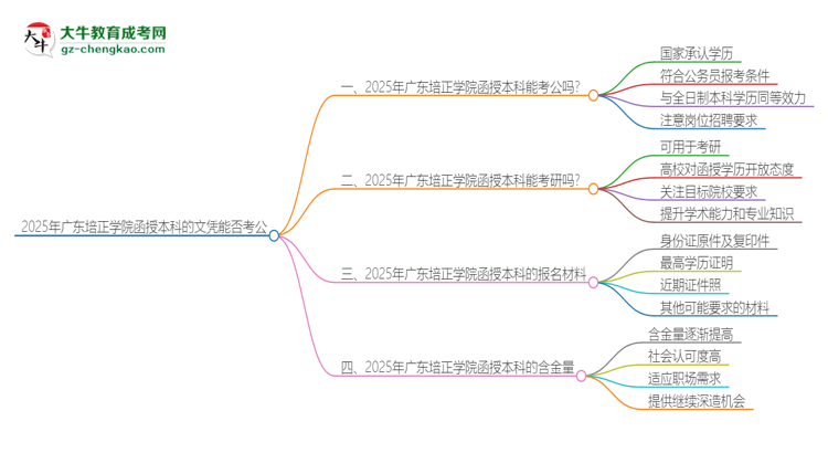 2025年廣東培正學(xué)院函授本科的文憑可以考公嗎？思維導(dǎo)圖