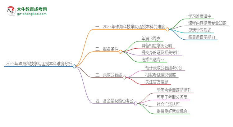 2025年珠?？萍紝W院函授本科的難度怎么樣？思維導圖