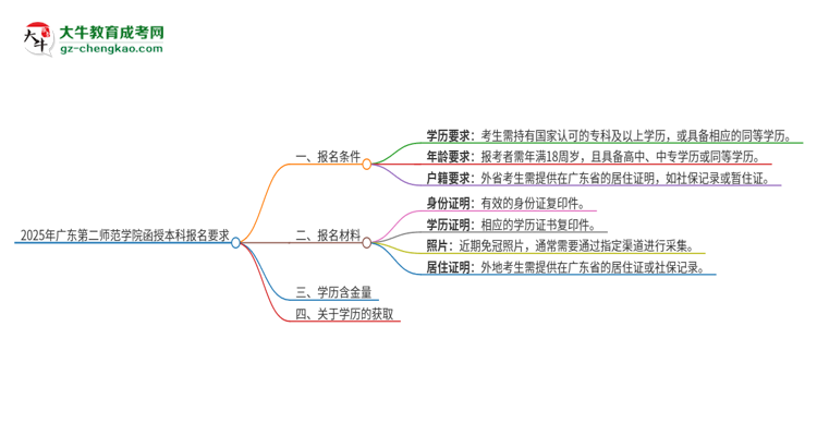 「圖文」2025年廣東第二師范學院的函授本科報名有什么要求？