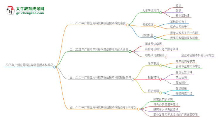 2025年廣州應(yīng)用科技學(xué)院函授本科的難度怎么樣？思維導(dǎo)圖