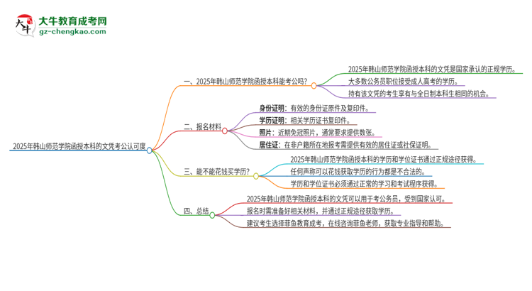 2025年韓山師范學(xué)院函授本科的文憑可以考公嗎？思維導(dǎo)圖