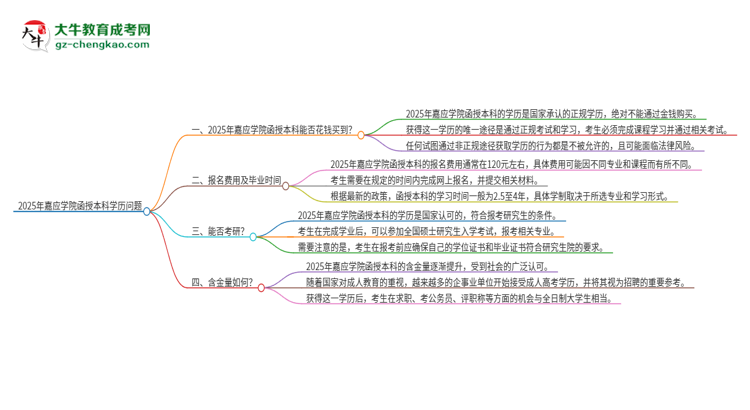 「圖文」2025年嘉應(yīng)學(xué)院函授本科學(xué)歷能花錢(qián)買(mǎi)到嗎？