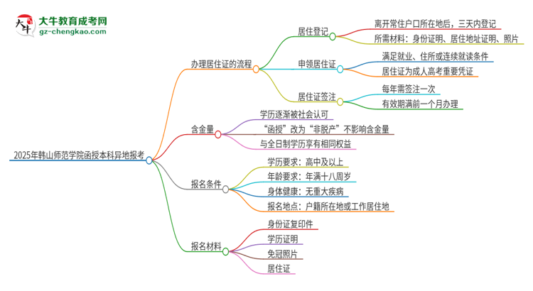 「科普」2025年韓山師范學院函授本科異地報考怎么辦理居住證？