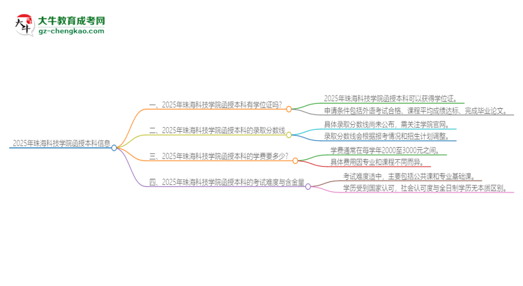 「圖文」2025年珠?？萍紝W(xué)院函授本科畢業(yè)有學(xué)位證可以拿嗎？