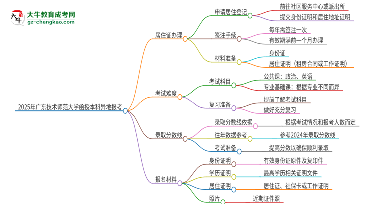 「科普」2025年廣東技術(shù)師范大學(xué)函授本科異地報考怎么辦理居住證？