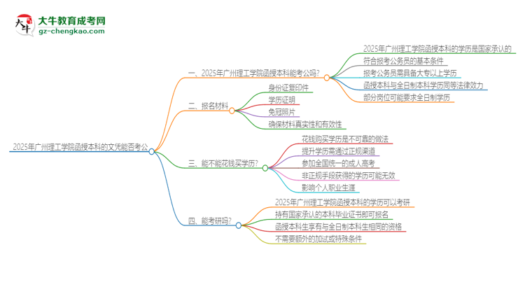 「圖文」2025年廣州理工學(xué)院函授本科的文憑可以考公嗎？