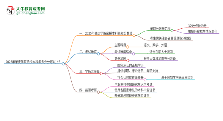 「圖文」2025年肇慶學(xué)院函授本科考多少分可以上？