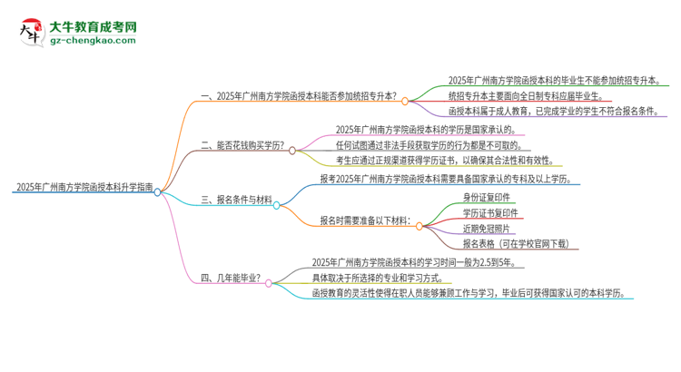 「圖文」2025年廣州南方學(xué)院函授本科學(xué)歷能參加統(tǒng)招專升本嗎？