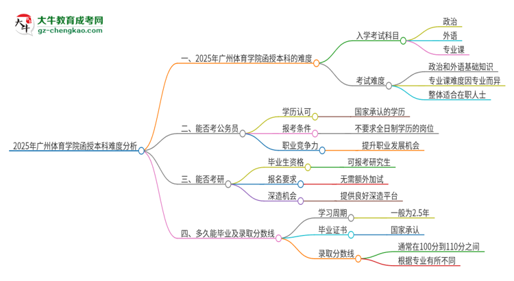 「科普」2025年廣州體育學院函授本科的難度怎么樣？