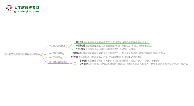 「科普」2025年廣東科技學院函授本科異地報考怎么辦理居住證？