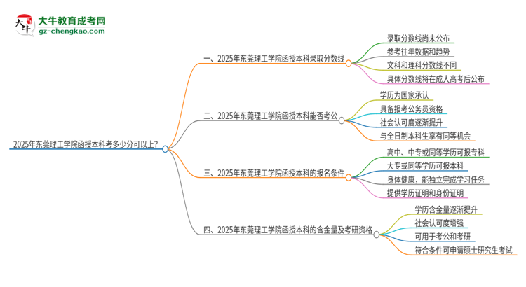 2025年?yáng)|莞理工學(xué)院函授本科考多少分可以上？思維導(dǎo)圖