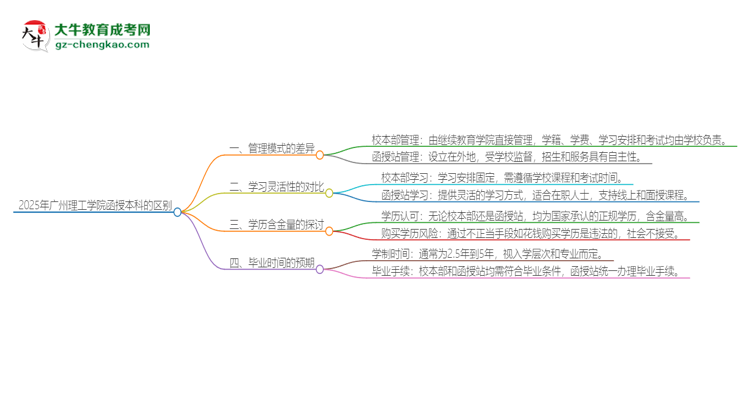 【圖解】2025年廣州理工學(xué)院函授本科校本部和函授站有哪些區(qū)別