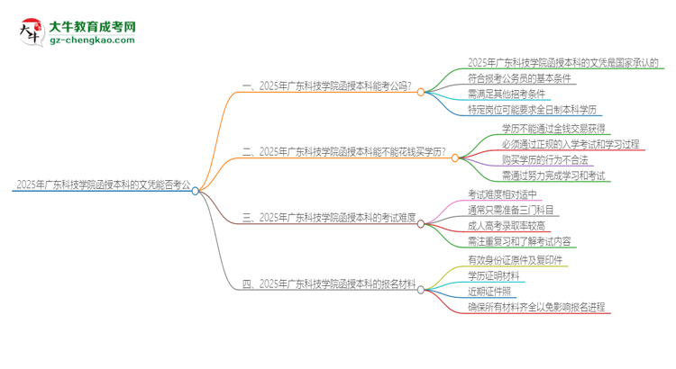 「圖文」2025年廣東科技學院函授本科的文憑可以考公嗎？