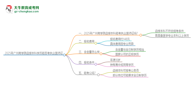 2025年廣州商學(xué)院函授本科學(xué)歷能考執(zhí)業(yè)醫(yī)師證嗎？思維導(dǎo)圖