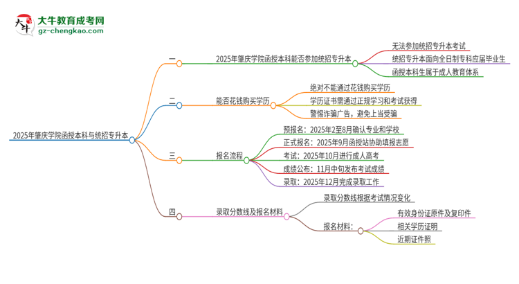 「圖文」2025年肇慶學(xué)院函授本科學(xué)歷能參加統(tǒng)招專升本嗎？