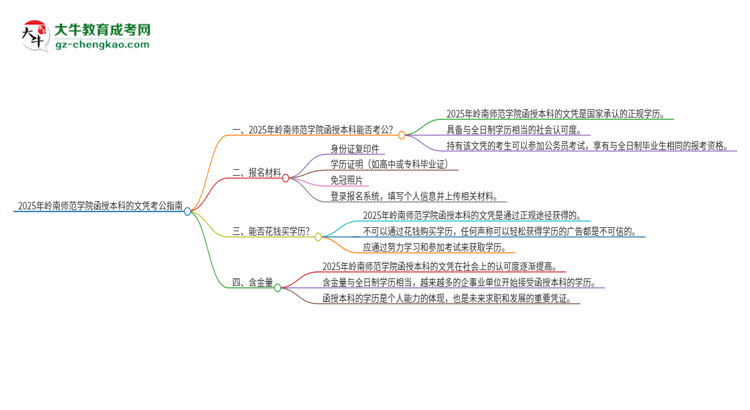 2025年嶺南師范學(xué)院函授本科的文憑可以考公嗎？思維導(dǎo)圖