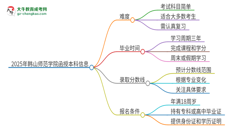 2025年韓山師范學(xué)院函授本科的難度怎么樣？思維導(dǎo)圖