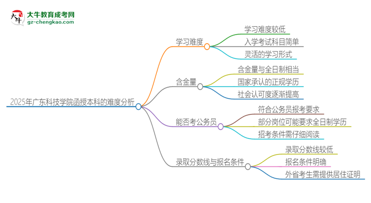 「科普」2025年廣東科技學院函授本科的難度怎么樣？