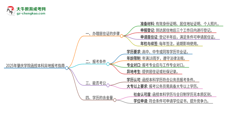 「科普」2025年肇慶學(xué)院函授本科異地報(bào)考怎么辦理居住證？