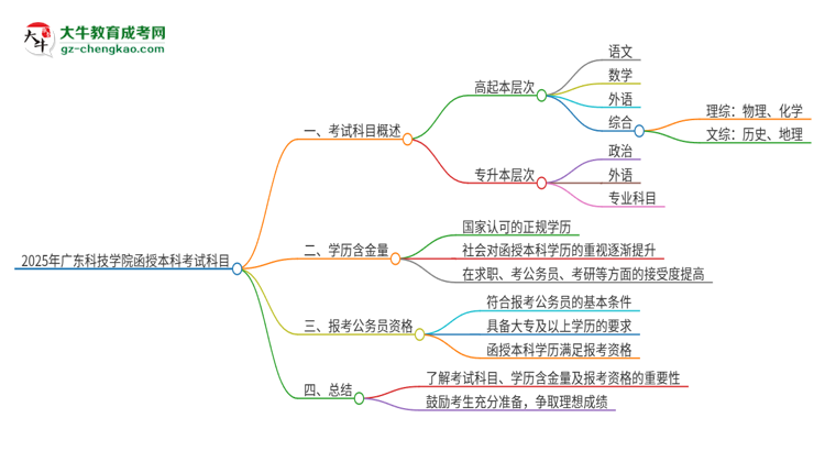 「答疑」2025年廣東科技學(xué)院函授本科考試要考幾科？