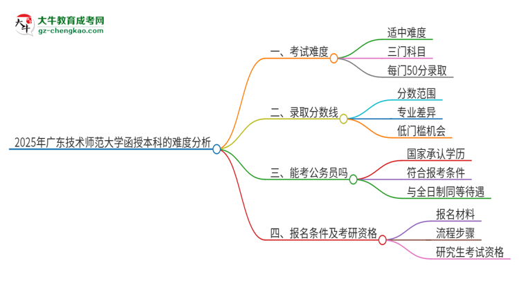 「科普」2025年廣東技術(shù)師范大學(xué)函授本科的難度怎么樣？